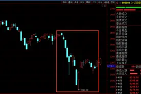 3月十大牛股出炉 中国医药230%涨幅问鼎榜首图片