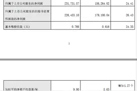 国金证券2021年净利润同比增长24.41%，总资产883亿元图片