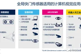 ST：全局快门传感器，是计算机视觉首选成像技术图片