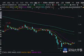 股民称“投资十年一直被套”，京东方董事长：价值被严重低估图片