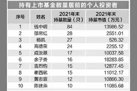 到底同时持有多少只基金更合适？图片