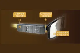 艾维眼科医院开辟个性化老视诊疗新模式，推出智能定制“愉阅”老花镜图片
