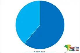 谈恋爱需要以结婚为目的吗？图片