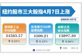 （图表）［财经·行情］纽约股市三大股指4月7日上涨图片