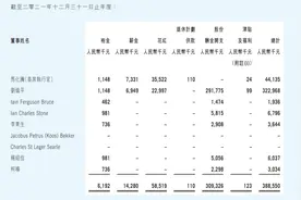 降幅超24%！腾讯马化腾去年年薪4414万，刘炽平3.2亿元图片