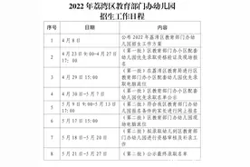 荔湾区公办园招生方案公布！5月9日起网上报名，17日摇号图片
