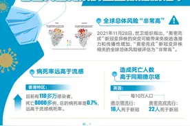 为何不能“躺平”，看过奥密克戎的这些数据就懂了图片