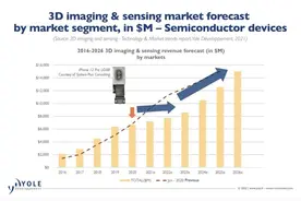 3D深度相机会回归Android手机吗？图片