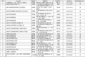浦东新区封控期间购药小贴士图片