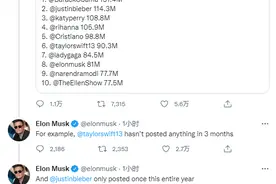 嫌头部大V不发帖，“霉霉”和比伯被点名，马斯克上任“第一把火”：推特快完了吗？图片