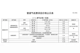 有城中村租户被收燃气费六七块一方，怎么办？深圳燃气回应了图片
