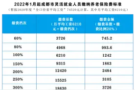 离职后，社保应该如何处理？成都人社最新答疑图片
