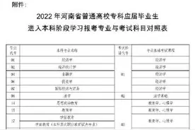 河南2022年专升本考试及成绩公布时间确定图片