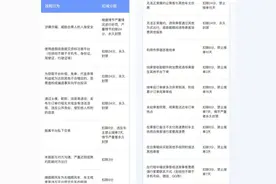 嘀嗒持续强化出行安全体系打造，顺风车主认证审核驳回率达15%图片