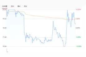多股突然炸板！这只惊现“天地天”板，换手率近60%！发生了什么？图片