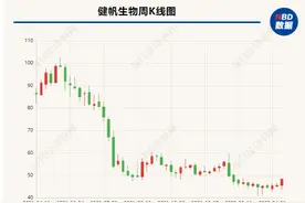 财报里的真相之医药行业丨健帆生物2021年业绩稳步增长，集采预期下股价已腰斩图片