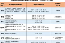 最新！全市新冠病毒疫苗接种点安排表！（4月14日）图片