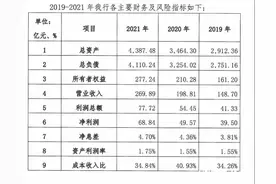 微众银行去年赚69亿！已2年未发同业债，今年仍申请8百亿图片