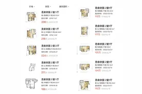 房贷还不上有上“失信”名单风险，应该怎么处理？图片