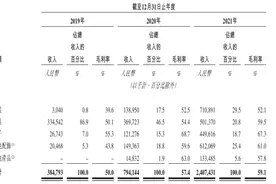 一把200元的防晒伞是不是智商税？9个月估值翻28倍，蕉下冲上市 | IPO观察图片