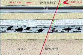 铀，一个淘气的孩子图片