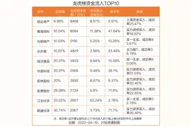 年报业绩大增，韦尔股份股价却跌停，北向资金狂卖逾5亿机构接盘图片