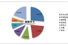 怡宝将赴港IPO？创立至今卖出1000亿瓶水，与农夫山泉贴身肉搏多年图片