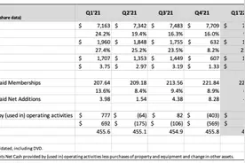盘后暴跌25%！奈飞吞下俄罗斯苦果？图片