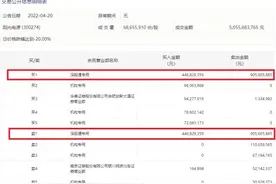 阳光电源惊现20CM跌停，董事长透露业绩下滑原因，深股通为暴跌推手图片