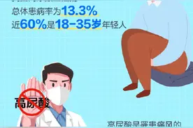 痛风，当代年轻人的新痛点图片