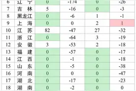 交通运输部：18个省份已无关闭关停的高速公路收费站和服务区图片