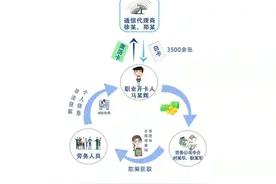 “内鬼”获取公民个人信息搞电诈，最高检明确将重点从严打击图片