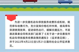 青岛市机动车停放服务收费政策面向社会公开征求意见图片