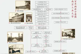 亲爱的南工大，120岁生日快乐！图片