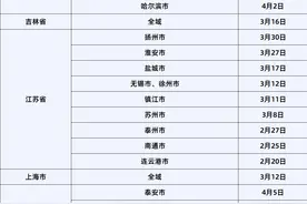 佛山疾控提醒，以下人员请报备！入粤货车司机要注意→图片