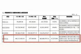 步步高股价步步高升，业绩预亏是“爆雷”还是“洗澡”？图片