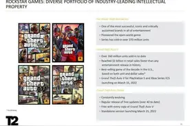 游戏丨爆料称《GTA6》将使用RAGE 9引擎，“令人难以置信”的画面图片