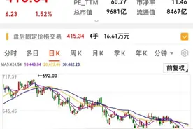 一季报披露汇总，113股净利润翻倍，集中四个行业图片