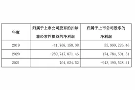 一季度净利增长近97倍，“戴帽”的洲际油气今年会翻身吗？图片