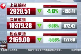 沪深股市大幅回调 沪指跌破三千点