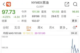 去年亏9亿后今年首季净利暴增 油价大涨下洲际油气却被“戴帽”图片