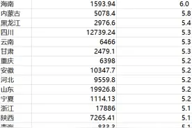 27省份一季度GDP：江西增速领跑，能源大省持续恢复图片