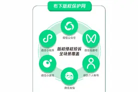 微信去年处理逾15万篇侵权公众号文章，27万公众号开通付费功能图片