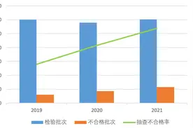 12种网售产品不合格！涉及服装、手机、口罩……图片