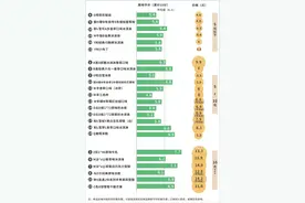 一根雪糕近40块 网友：我的雪糕自由没了……图片