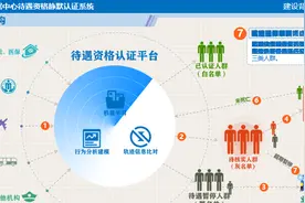 济宁：数据赋能让惠民补贴实现“静默认证”图片