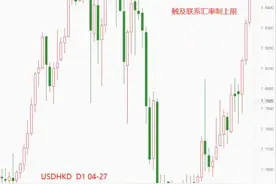 ATFX：港币汇率逼近7.85，该价位是联系汇率制上限图片