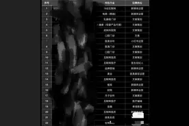 女子回应待业半年面试22家公司：次数并不算多，通过了部分面试没去图片