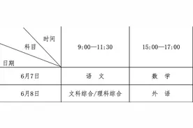 2022年高考6月7日、8日开考！河南科目为“3+文综/理综”，满分750分图片