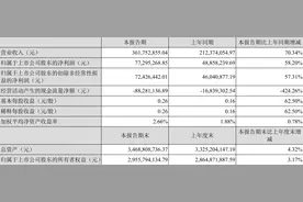 景嘉微：2022年一季度净利润7729.53万元 同比增长58.20%图片